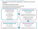 Муниципальный этап  всероссийской олимпиады школьников
